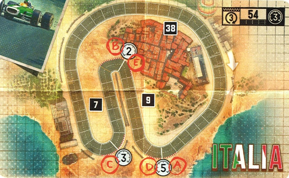 Plan du circuit Italie